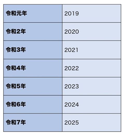 1988 年|1988年は昭和何年？ 今年は令和何年？